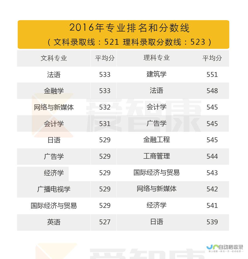 广州专业的SEO网站制作服务：精准关键词优化，助力企业网络营销成功